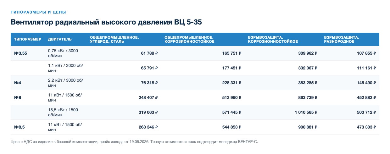 Вентилятор радиальный высокого давления ВЦ 5-35