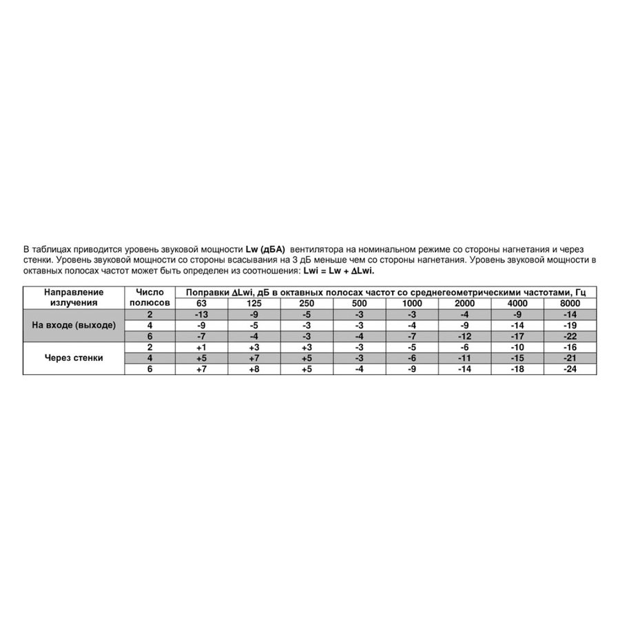 ВРПА-И-140х80-А-4-3 (5,5/1500) вентилятор канальный