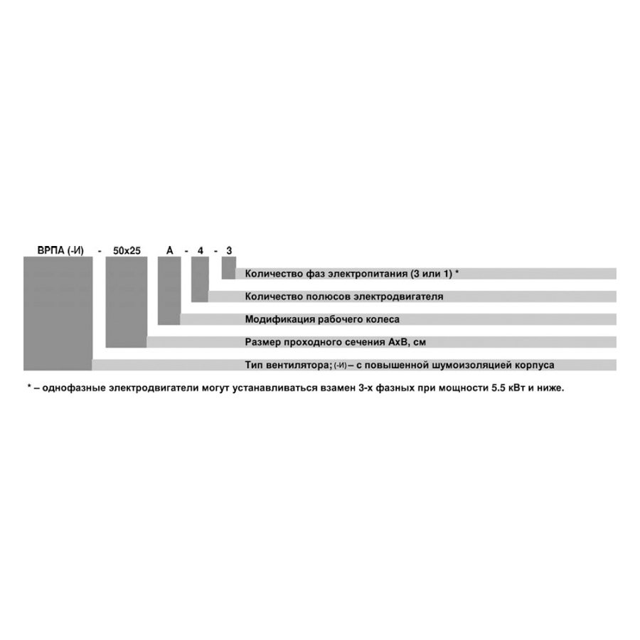 ВРПА-И-140х80-В-4-3 (11/1500) вентилятор канальный
