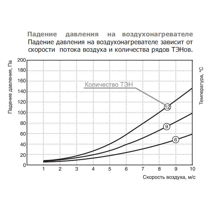 EOK-125-2.4-1ф электронагреватель