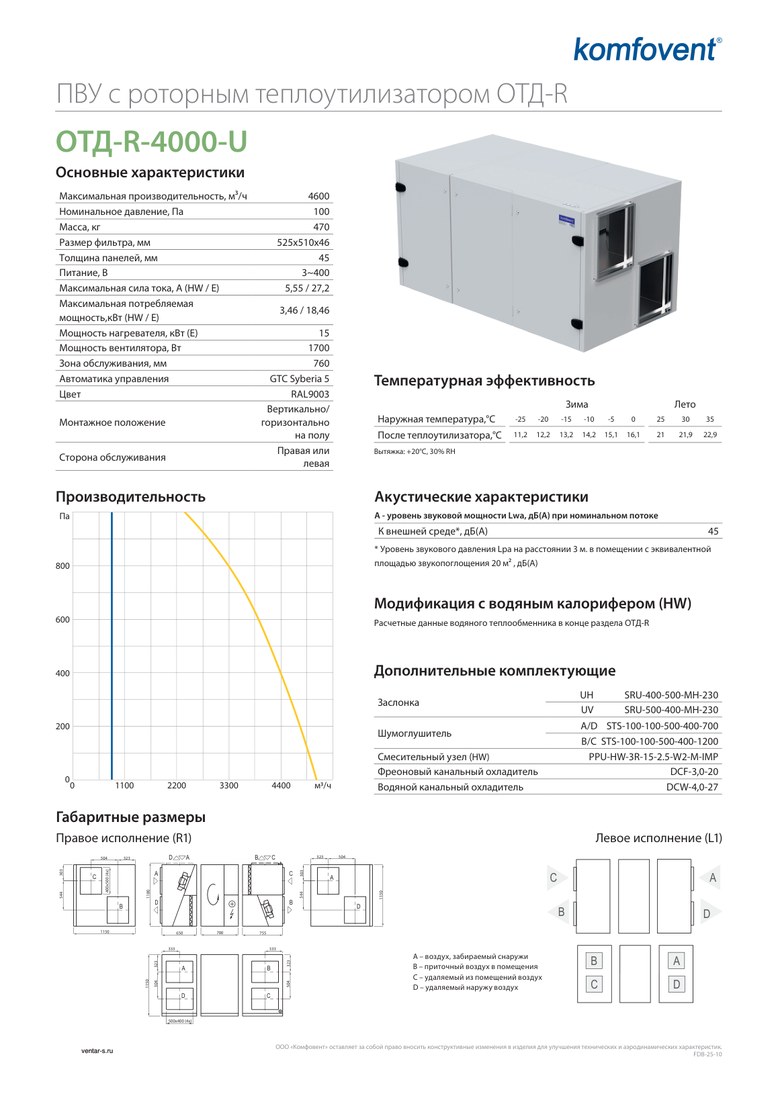 Приточно-вытяжная установка Komfovent ОТД-R-4000-U-E (ротор L/A, фильтры F7/M5)