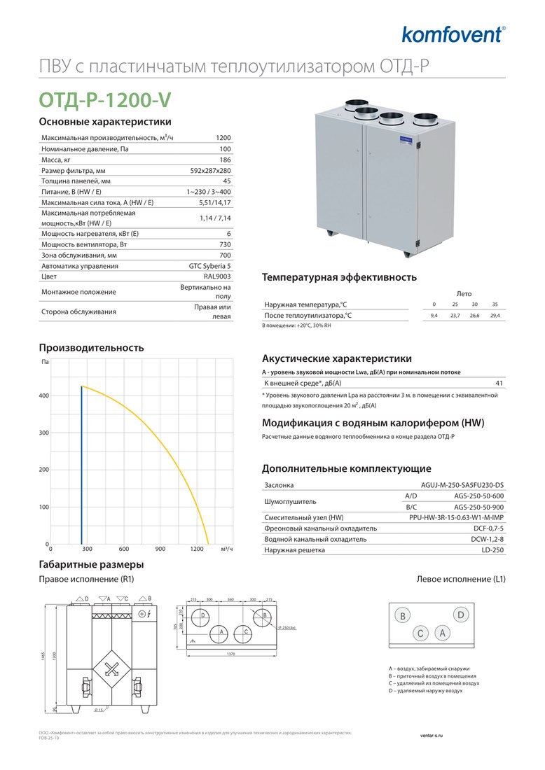 Приточно-вытяжная установка Komfovent ОТД-P-1200-V-HW (фильтры M5/M5)