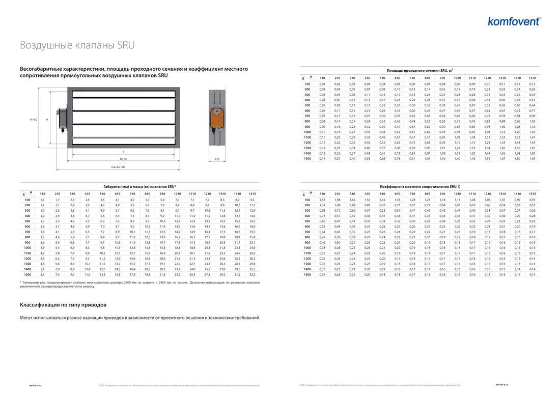 Воздушная заслонка с приводом с возвратной пружиной Komfovent SRU-500-400-MH-230