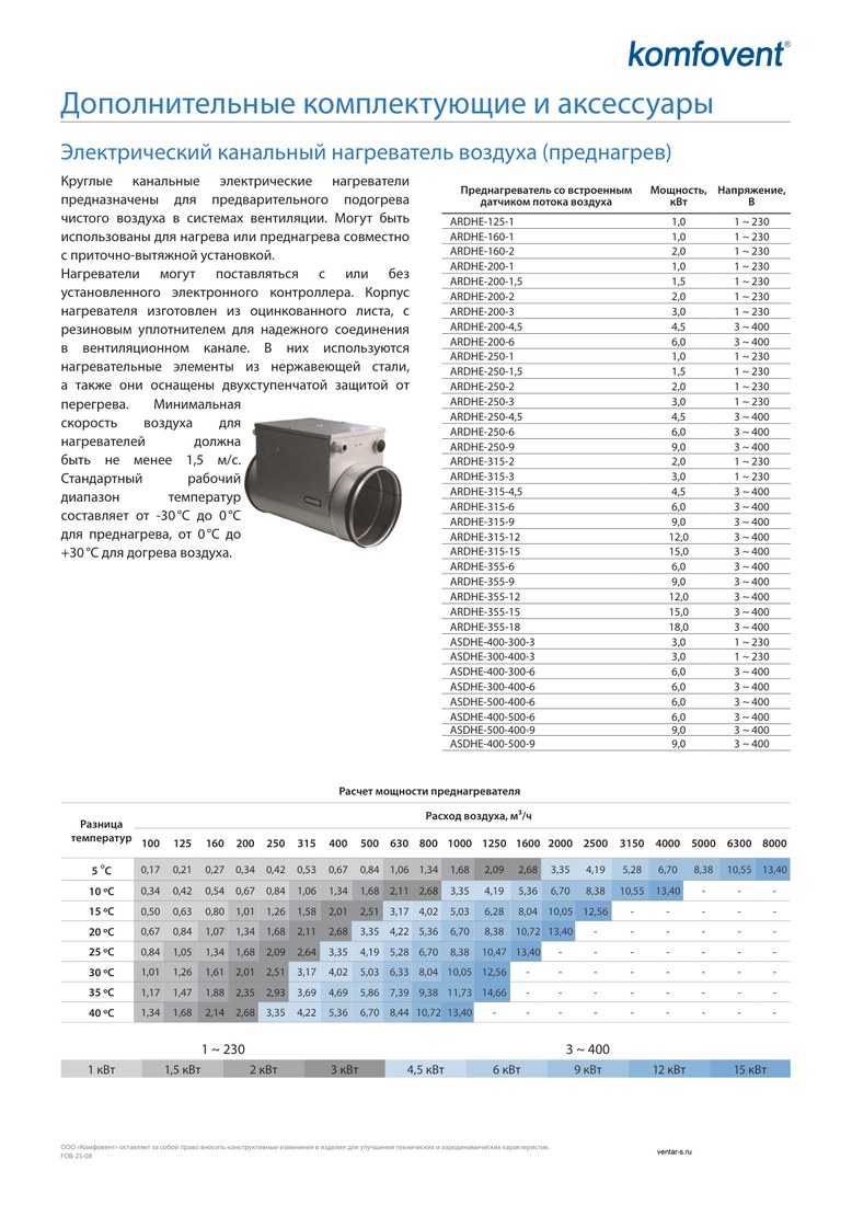 Канальный электрический нагреватель Komfovent ARDHE-315-15 (-30..0)/(0...+30)