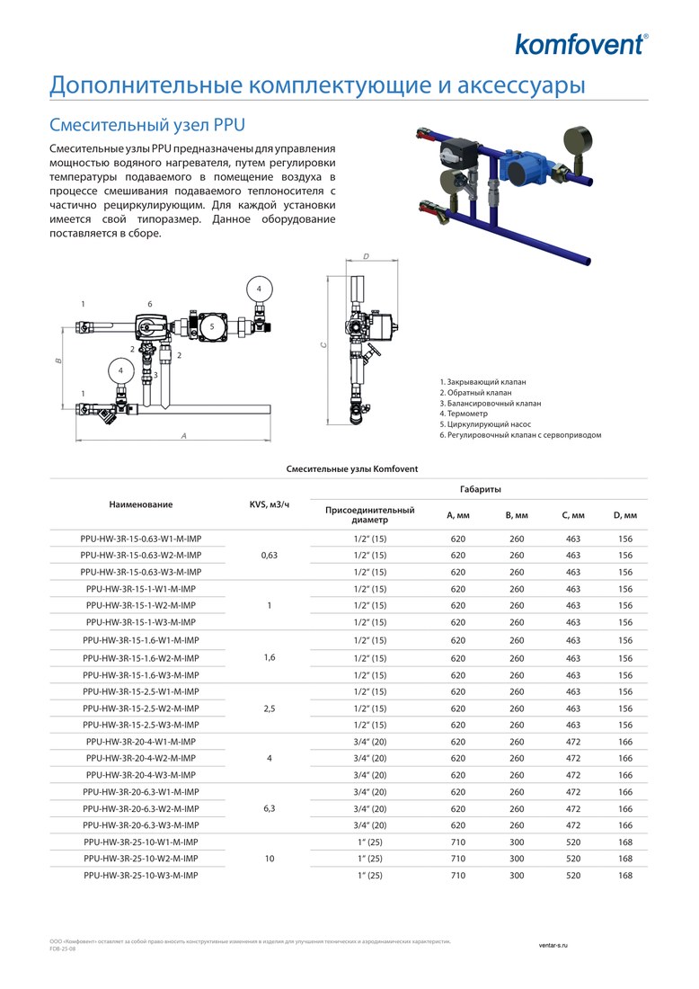 Смесительный узел Komfovent PPU-HW-3R-40-25-W6-M-IMP