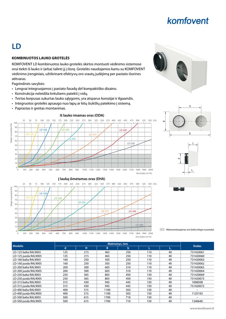 Декоративная решётка Komfovent LD-355-RAL9003