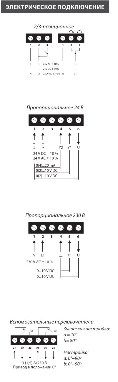 Электропривод Lufberg DA16N220S 16 Нм