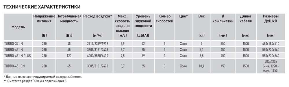 Напольный вентилятор Soler Palau TURBO-451 N PLUS