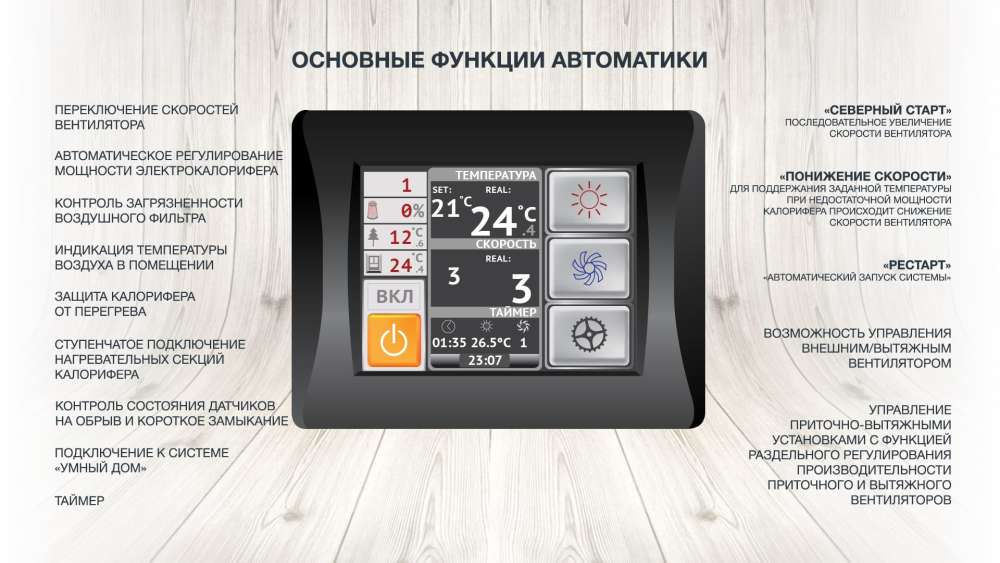 Приточная установка ФЬОРДИ ВПУ-800/6 кВт/2-GTC (380В)