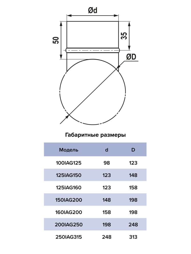 Врезка-редуктор IAG , D150, D200, оцинкованная сталь, ERA PRO