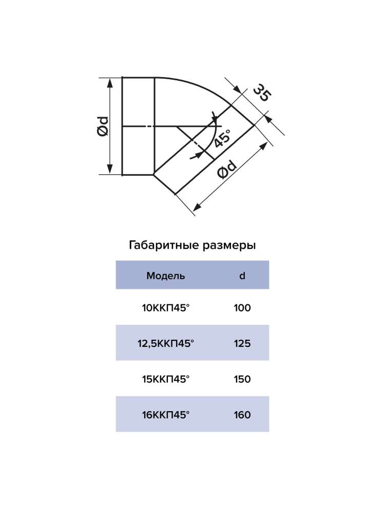 Колено ККП D150 45° пластик ERA