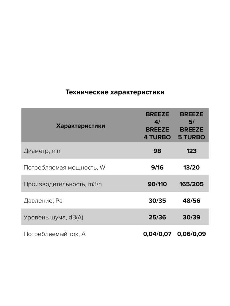 Вентилятор накладной BREEZE D100 обратный клапан тяговый выключатель DICITI