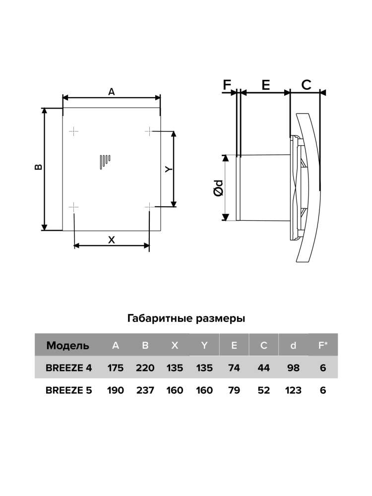 Вентилятор накладной BREEZE D125 обратный клапан тяговый выключатель DICITI