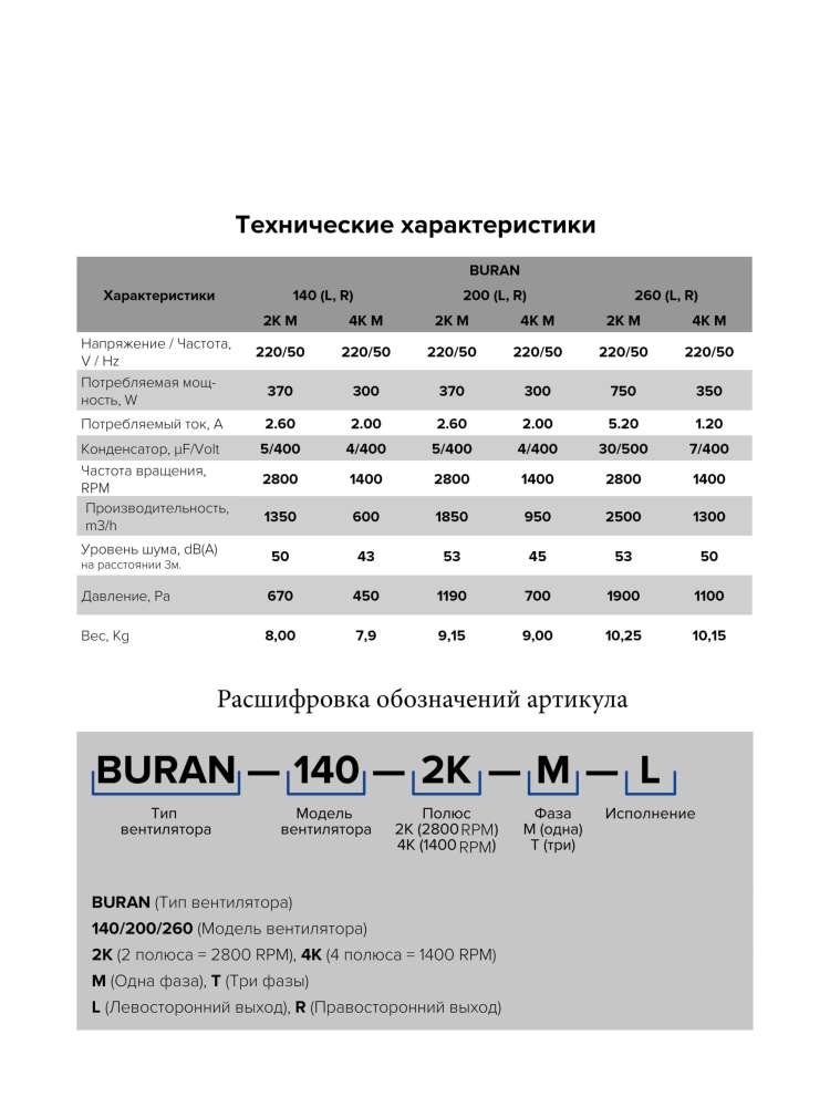 Вентилятор радиальный BURAN 200 220V Лв0 4полюс ERA PRO