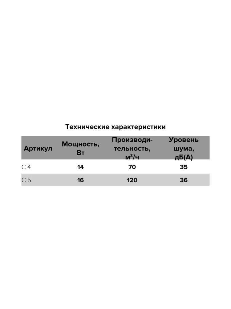 Вентилятор накладной C D125 сетка обратный клапан AURAMAX