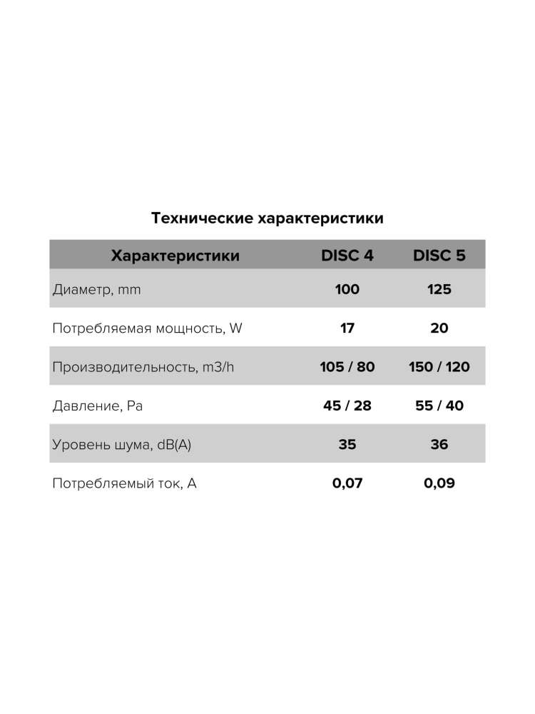 Вентилятор накладной DISC D100 обратный клапан ERA
