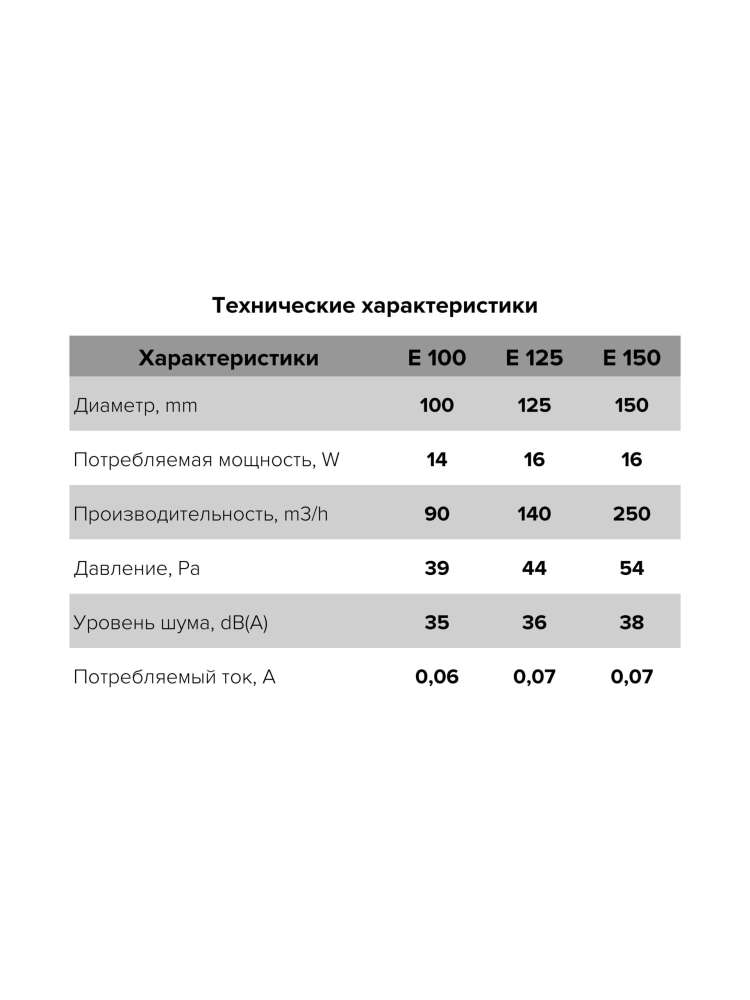 Вентилятор накладной E, тяговый выключатель, D125, ERA