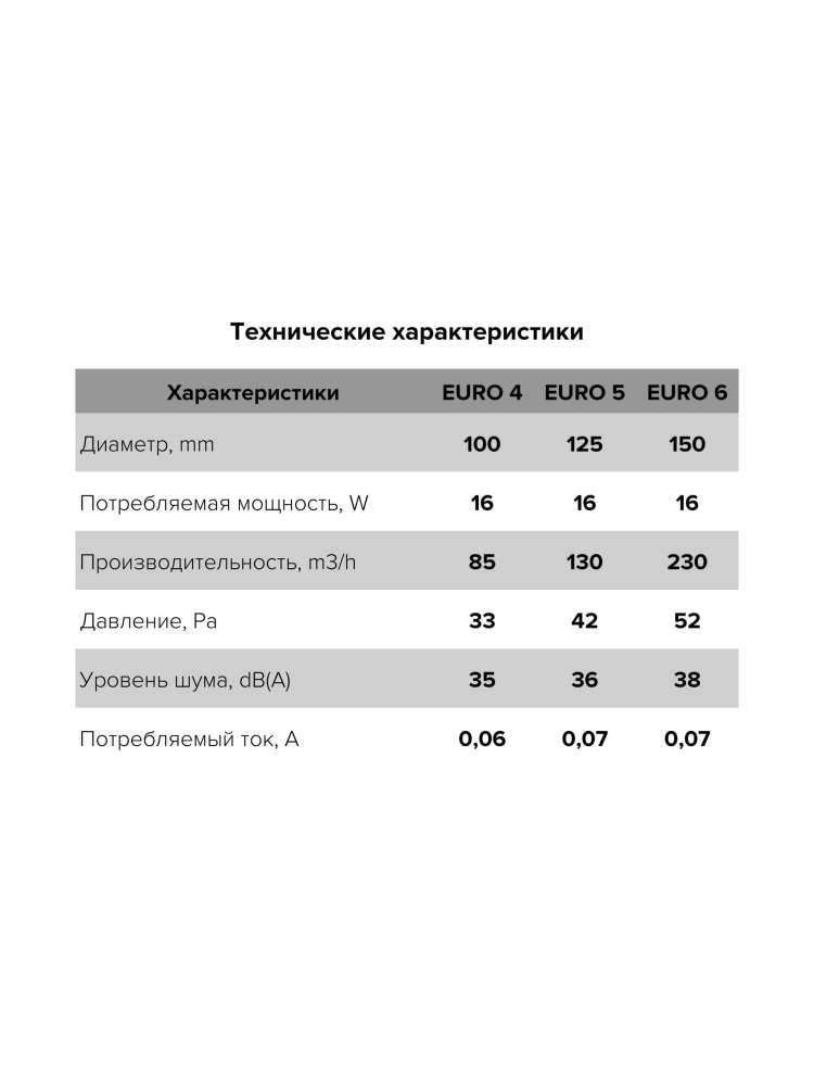 Вентилятор накладной EURO D125 тяговый выключатель. автоматическое жалюзи ERA