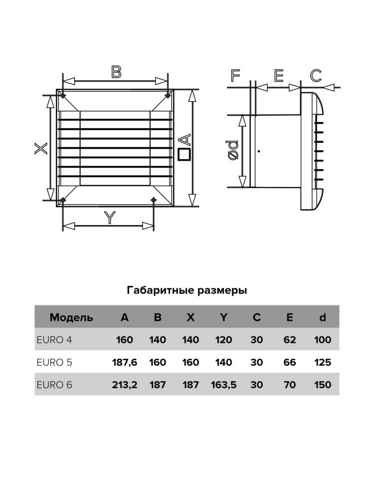 Вентилятор накладной EURO D150 автоматическое жалюзи ERA