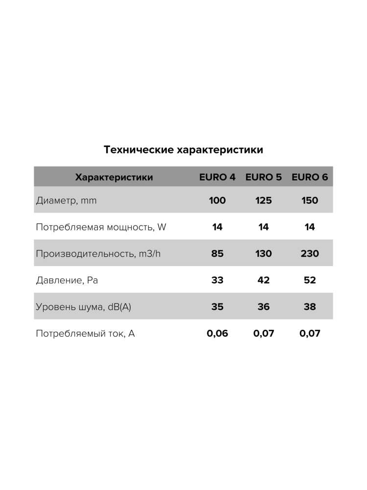 Вентилятор накладной EURO D150 сетка ERA
