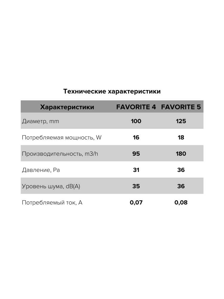 Вентилятор накладной FAVORITE D100 ERA