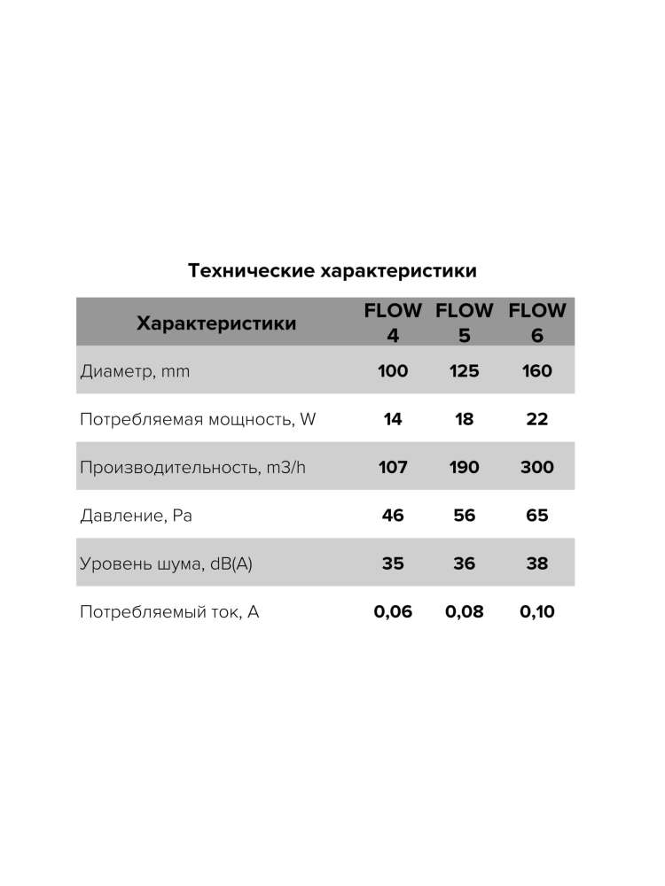 Вентилятор накладной FLOW, двигатель BB, D160, ERA