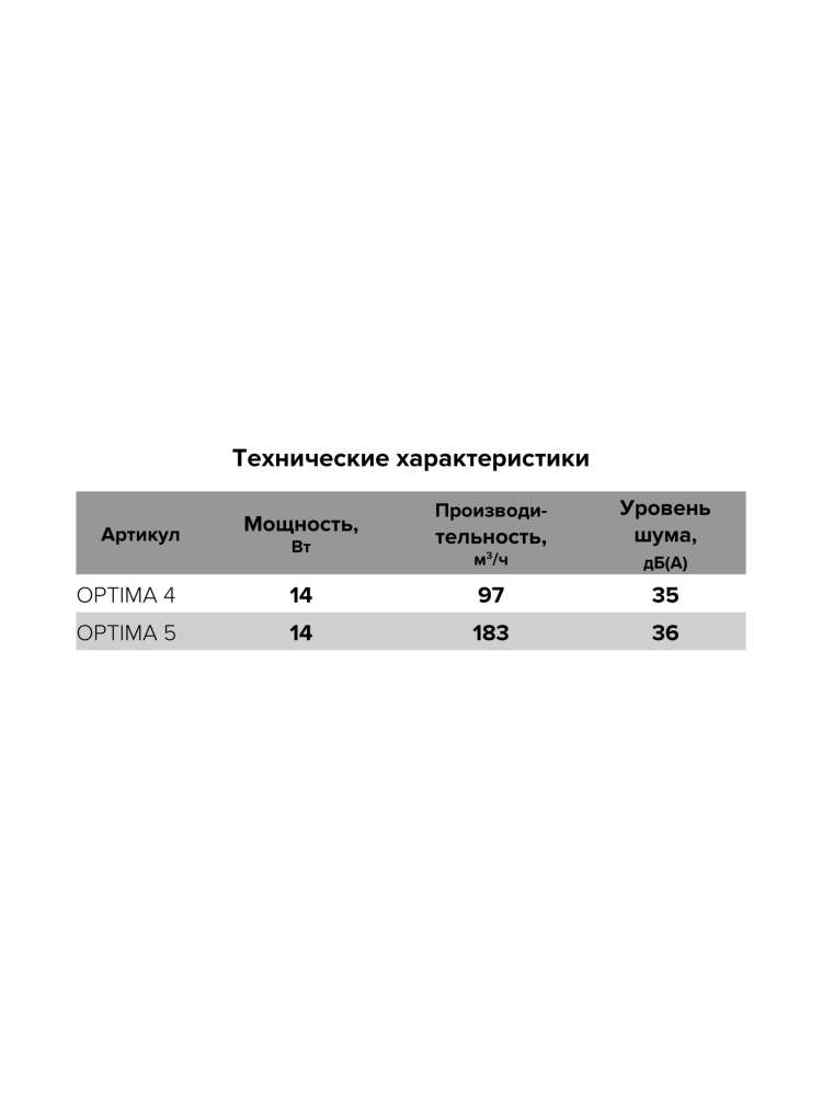 Вентилятор накладной OPTIMA D100 тяговый выключатель. AURAMAX