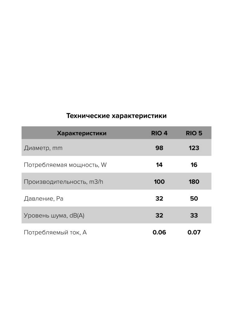 Вентилятор накладной RIO D100 обратный клапан DICITI