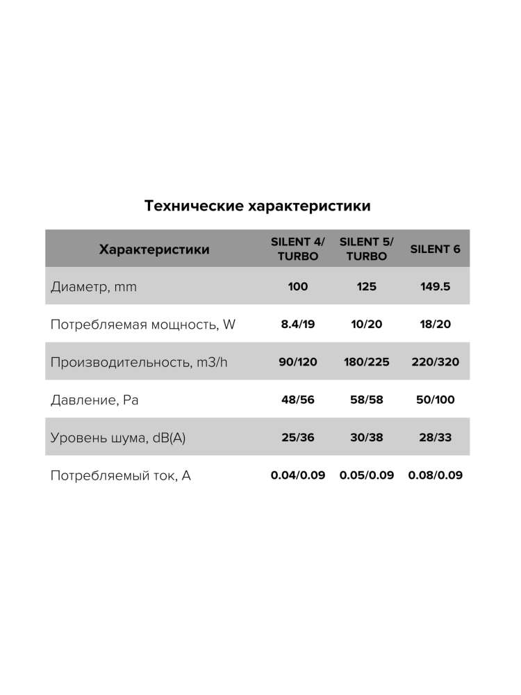 Вентилятор накладной SILENT, обратный клапан, MR, D100, DICITI