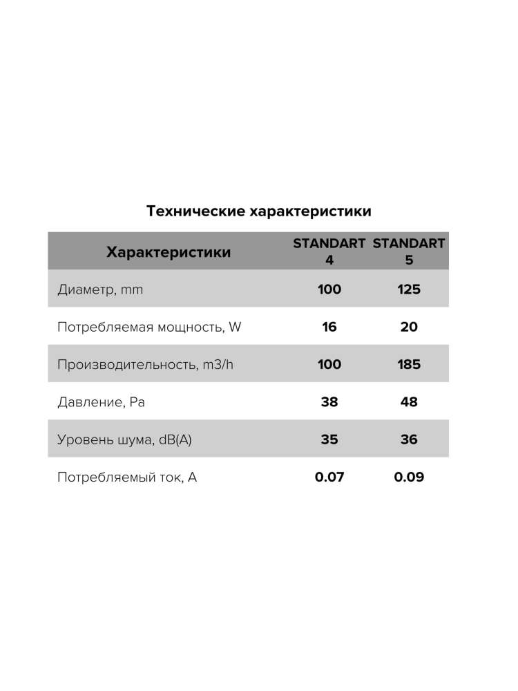 Вентилятор накладной STANDARD D100 сетка ERA