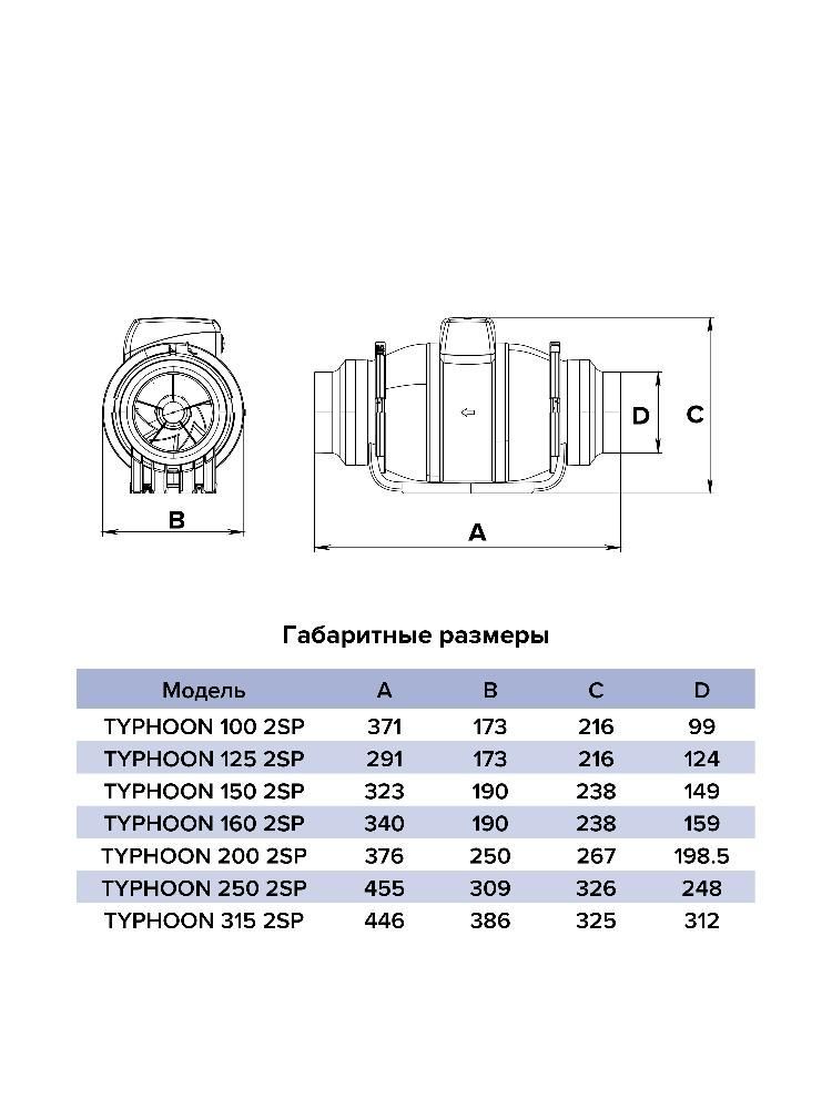 Вентилятор канальный TYPHOON D150/160 осевой двухскоростной ERA PRO