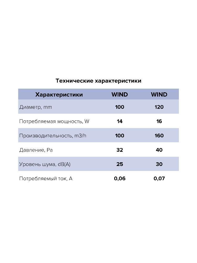 Вентилятор накладной WIND D100 обратный клапан ET ERA