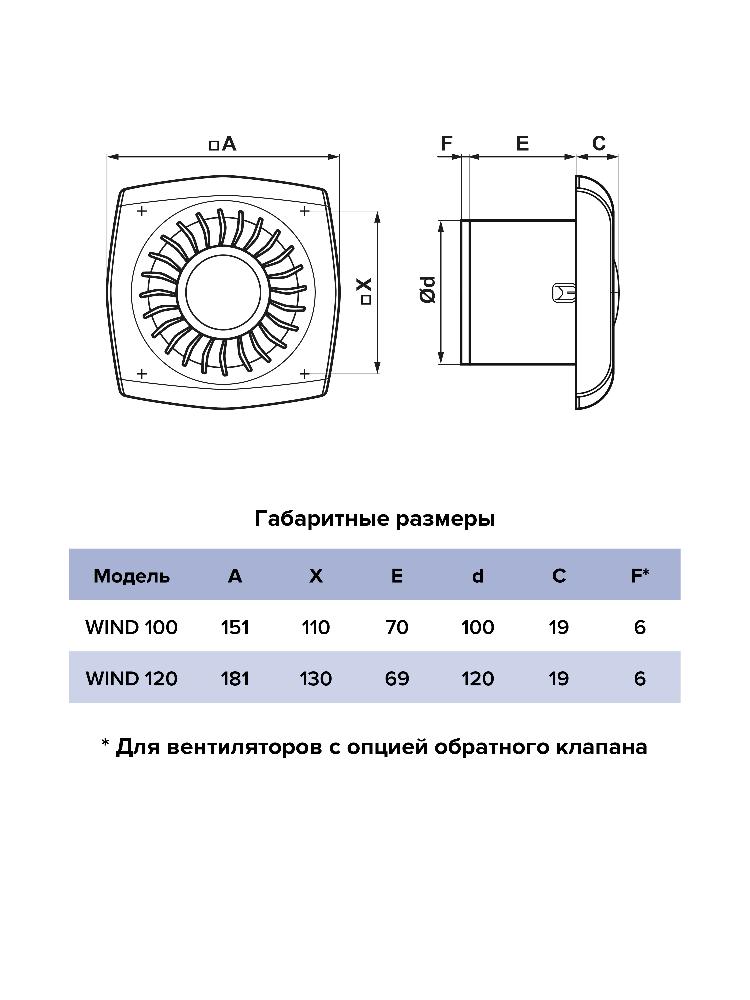 Вентилятор накладной WIND D120 тяговый выключатель ERA