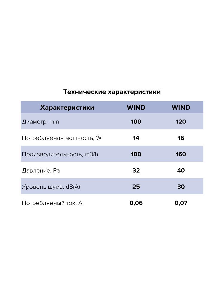 Вентилятор накладной WIND D120 обратный клапан ET ERA