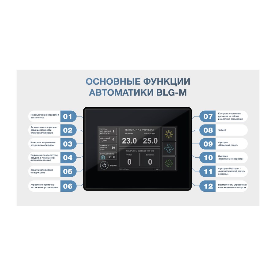 Приточная установка ФЬОРДИ ВПУ 4000 EC/36-380/3-BLG-M