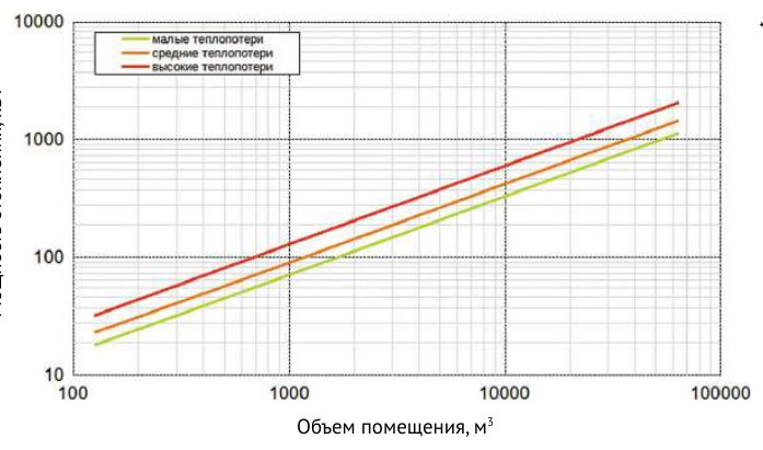 Тепловентилятор водяной Supervent HELIOS HL-1 RAL