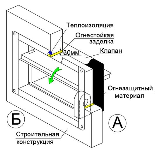 Клапан противопожарный ВЕЛЕС ОЗП EI 90 НО LS(220) 400×400 стеновой