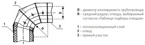 Оболочка металлическая Energopack Т-СТ 200/05 (прямой участок 1 м, D 200 мм)