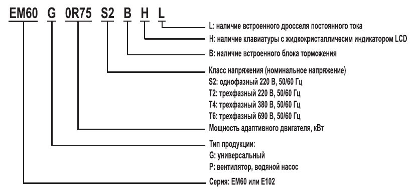 EM60G2R2T4B 2,2 кВт 380В/3F частотный преобразователь — Диаграммы подбора