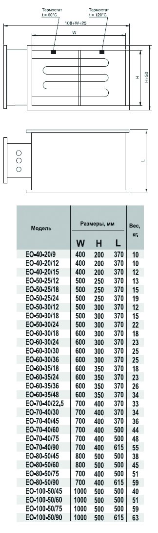 EO-70-40/75 электронагреватель — Габаритные размеры