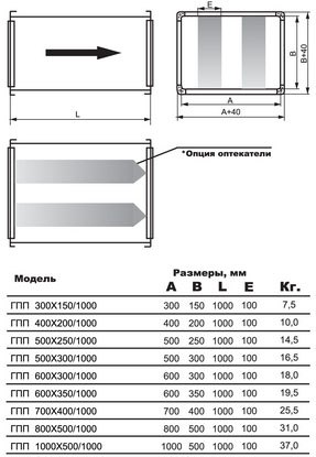 ГПП-400х200/1000 шумоглушитель — Габаритные размеры
