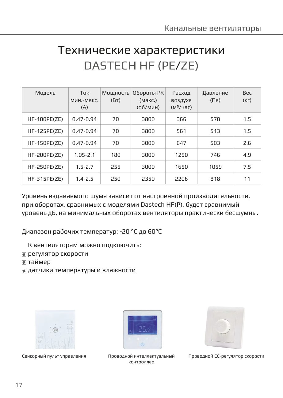 Технические характеристики HF PE/ZE, пульты управления Dastech HF-125PEZE